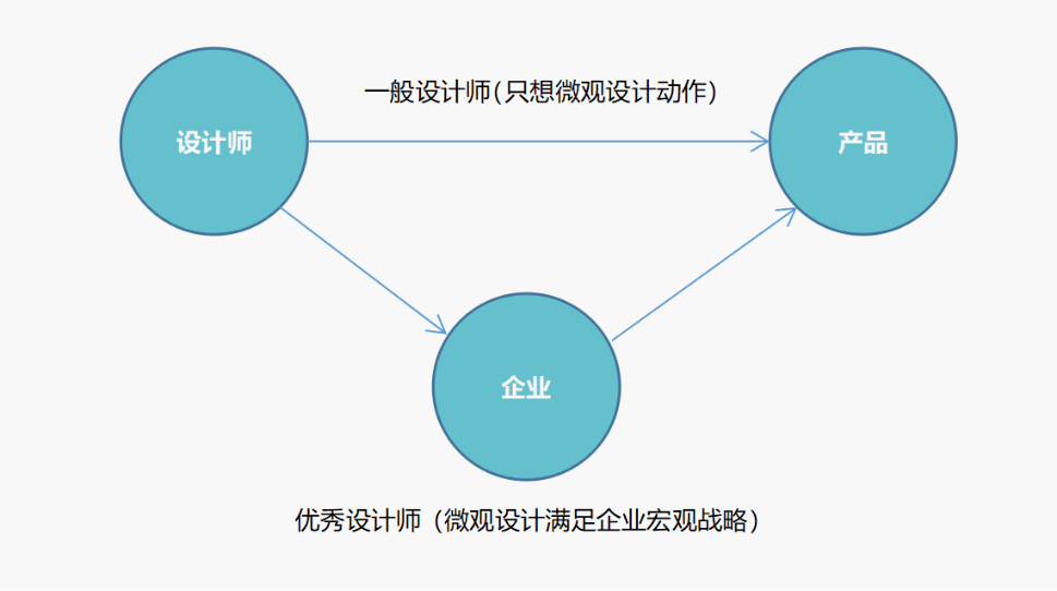 关于悟空体育网站
知识场景化重构的思考(四)