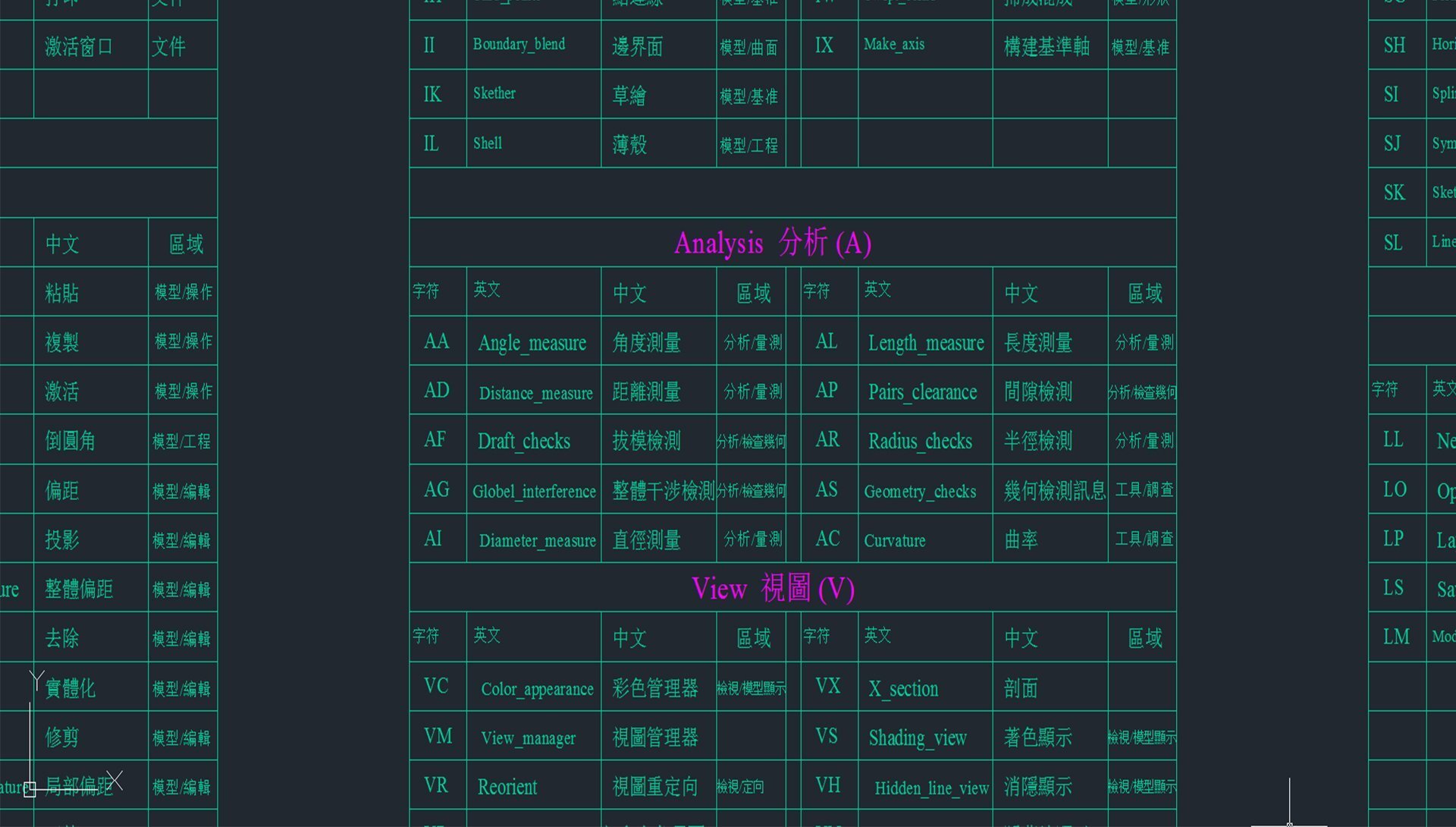 大师级产品结构设计培训开班了